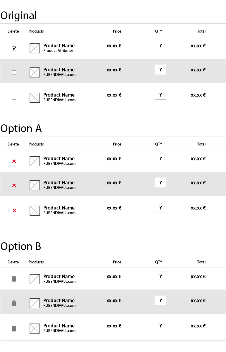 ¿Qué cesta obtiene mejores resultados? Test A/B - Rubendivall.com